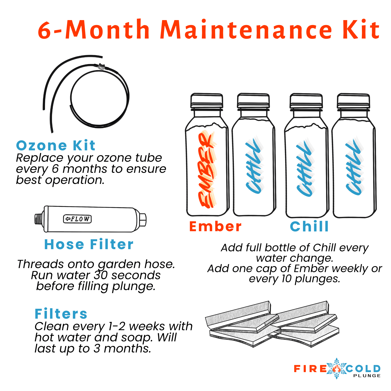 Fire Cold Plunge 6 Month Maintenance Kit - Fire Cold Plunge