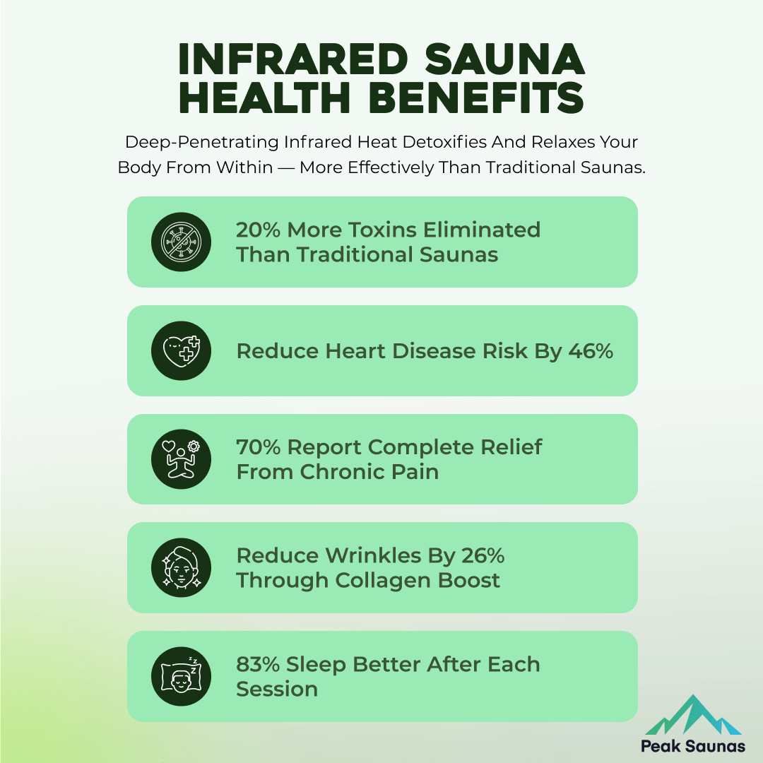 Peak Saunas - Everest 2 - Person Infrared Sauna with Red Light Therapy - Fire Cold Plunge