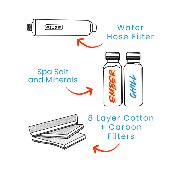 3 Month Maintenance Kit - Fire Cold Plunge